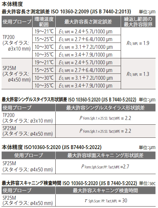 /pim-assets/medias_converted/Highres/Mitutoyo/Media/Illustration/17_Coordinate Measuring Machines/21_0_357-401_202606_i_jp.jpg